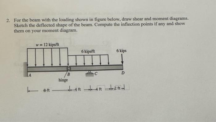 Solved 2. For the beam with the loading shown in figure | Chegg.com