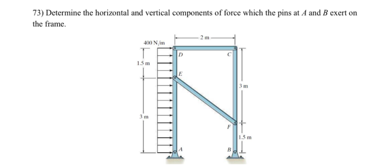 Solved Determine the horizontal and vertical components of | Chegg.com