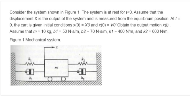 Solved Consider The System Shown In Figure 1. The System Is | Chegg.com