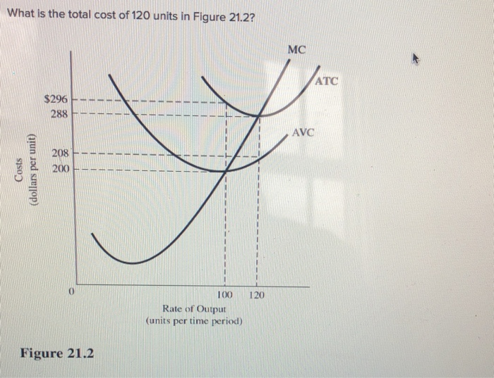 Solved What is the total cost of 120 units in Figure 21.2?
