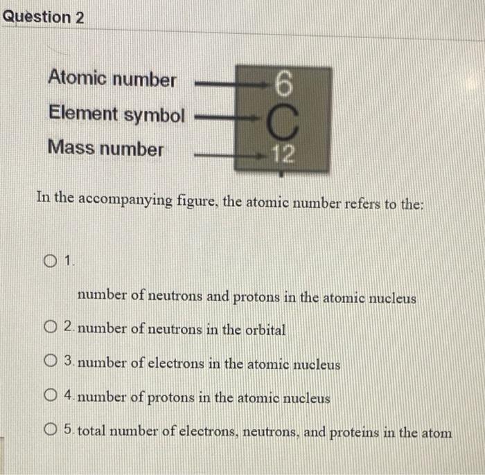 Solved Question 2 Atomic number 6 Element symbol Mass number | Chegg.com