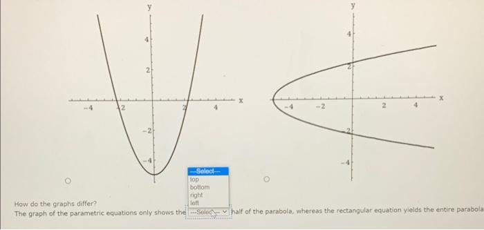 Solved Consider the parametric equations x = Vt and y = 5-6 | Chegg.com
