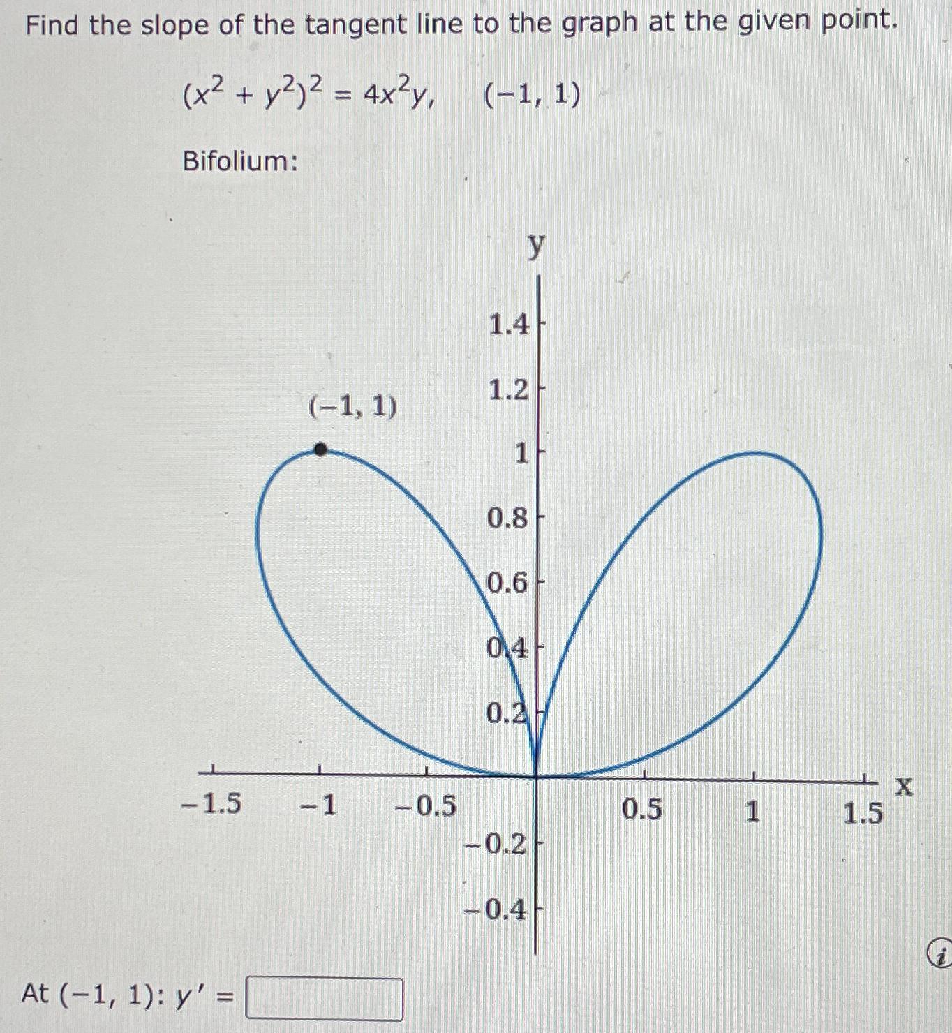 Solved Find The Slope Of The Tangent Line To The Graph At | Chegg.com