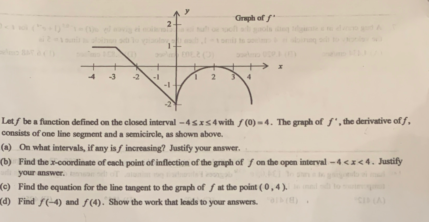 Solved Let f ﻿be a function defined on the closed interval | Chegg.com