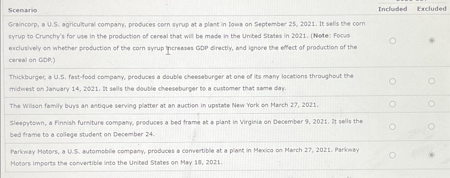 Solved ScenarioIncludedExcludedGraincorp, a U.S. | Chegg.com