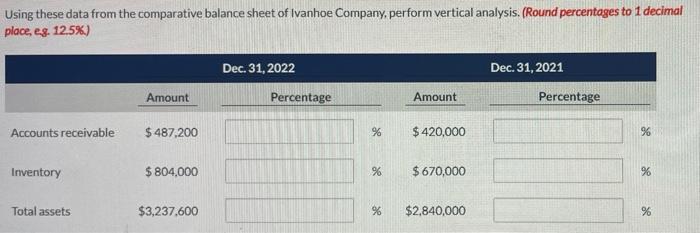Solved Using these data from the comparative balance sheet | Chegg.com