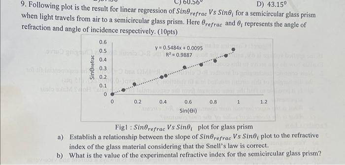 Solved 9. Following plot is the result for linear regression | Chegg.com