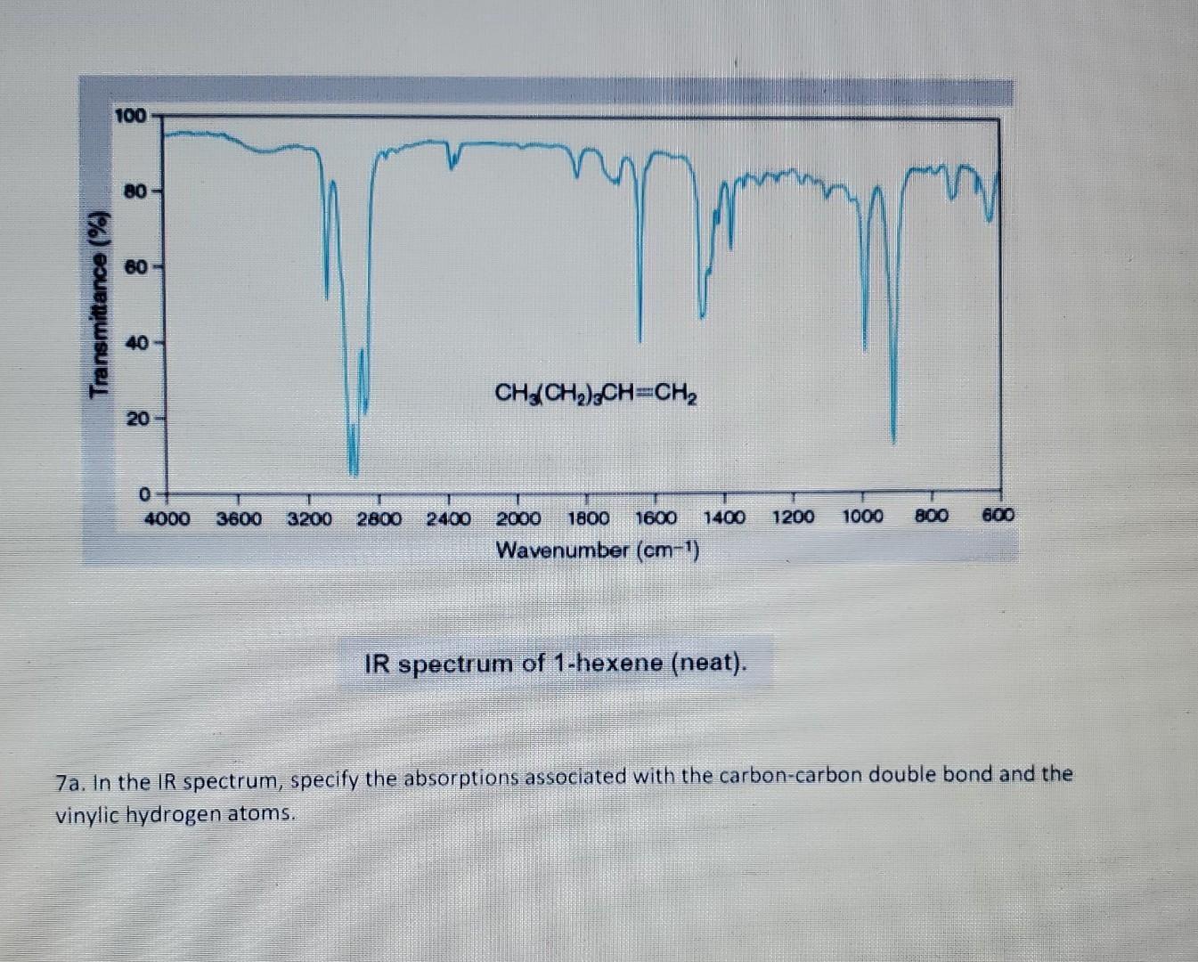Solved 5. Consider the NMR data for 1-bromohexane (Fig. | Chegg.com