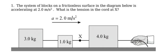 Solved 1. The system of blocks on a frictionless surface in | Chegg.com