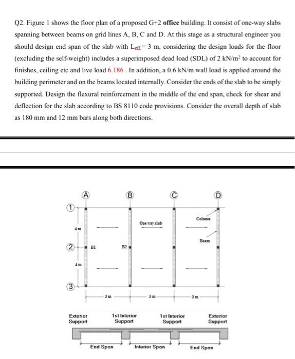 Solved Q2. Figure 1 shows the floor plan of a proposed G+2 | Chegg.com