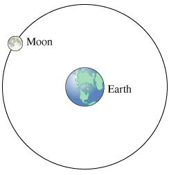 Solved In this problem, you will calculate the location of | Chegg.com