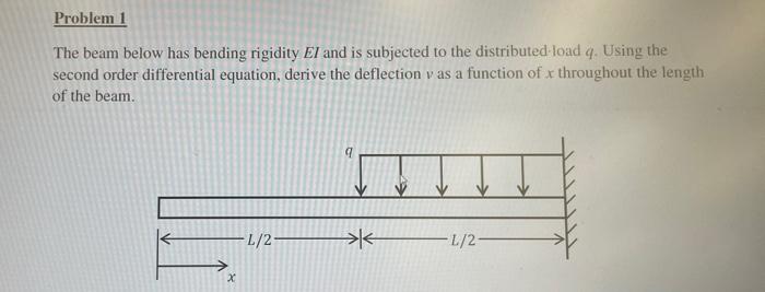 Solved Problem 1 The beam below has bending rigidity El and | Chegg.com