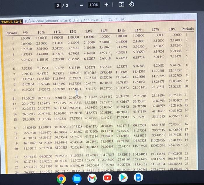 Solved Use Table 12-1 to calculate the future value (in $) | Chegg.com