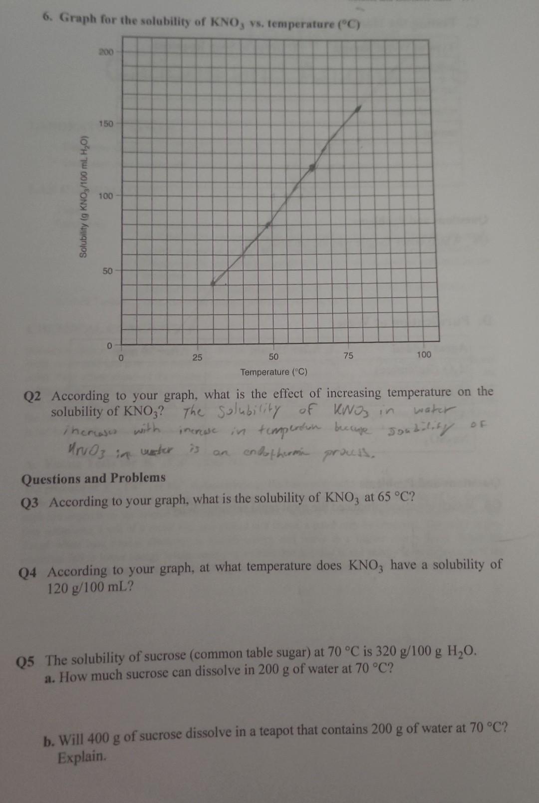 Solved 6. Graph for the solubility of KNO3 vs, temperature | Chegg.com ...