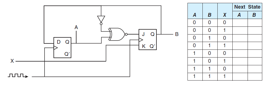 Solved: Complete the truth table for the following sequential circ ...