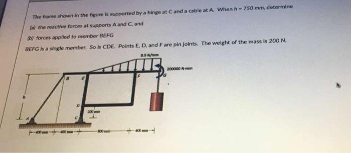 Solved The frame shown in the figure is supported by a hinge | Chegg.com