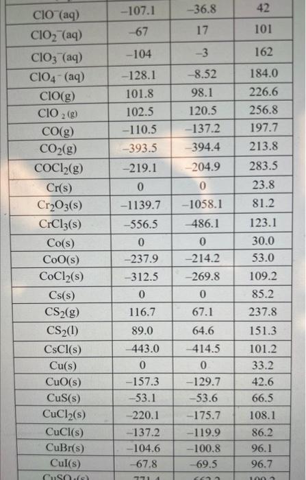 Solved Using The Standard Enthalpies Of Formation What Is Chegg Com