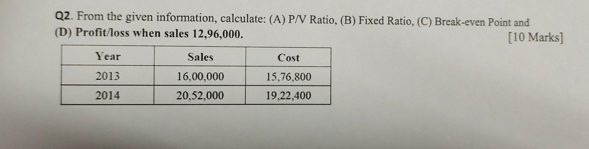 Solved Q2. From The Given Information, Calculate: (A) P/V | Chegg.com