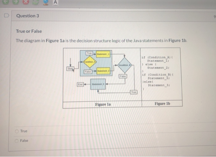 Solved A Question 3 9 True or False The diagram in Figure 1a | Chegg.com