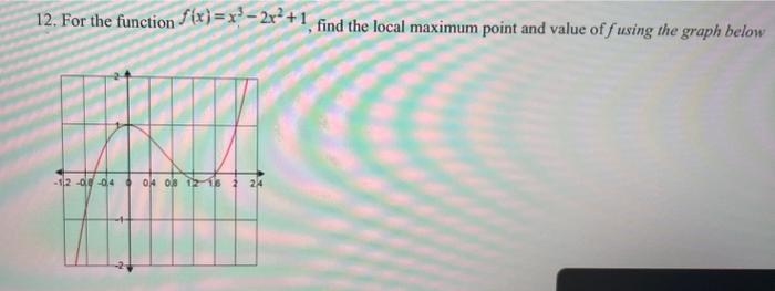 find the maximum value of the function f x x2 3x 2