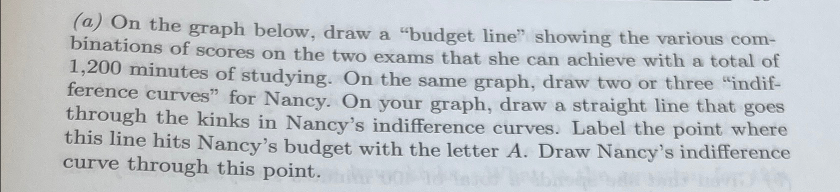 solved-a-on-the-graph-below-draw-a-budget-line-showing-chegg