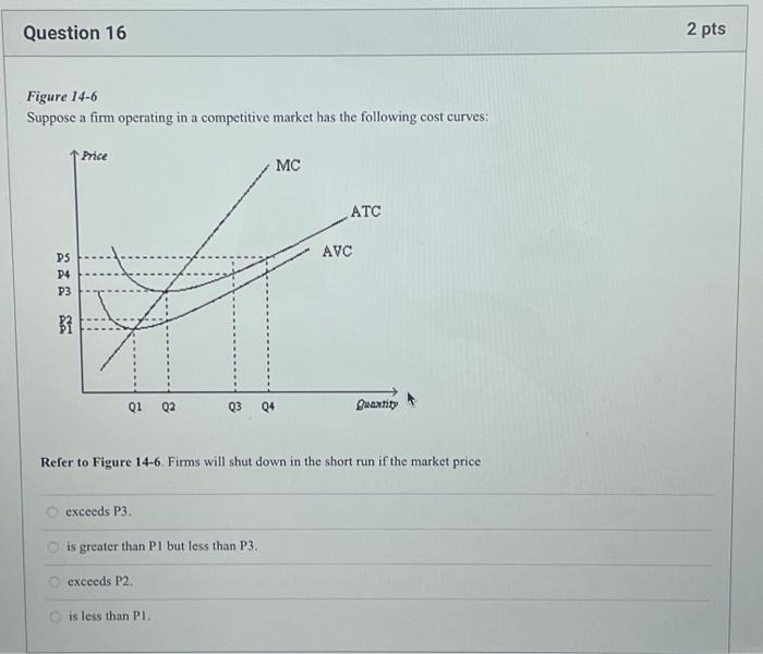 Solved Figure 14-6 Suppose a firm operating in a competitive | Chegg.com