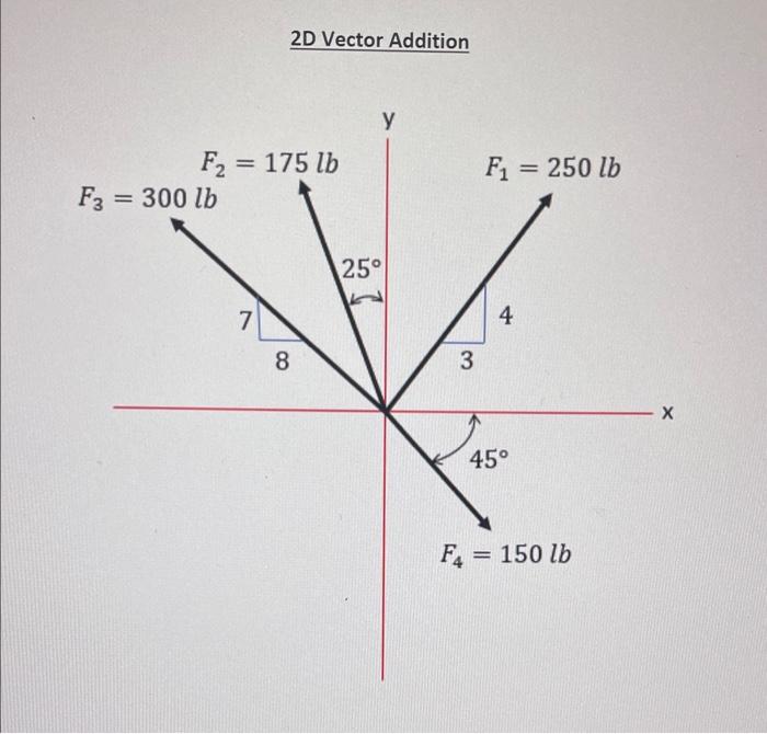 2D Vector Addition