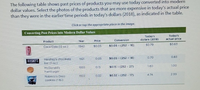 Solved The following table shows past prices of products you ...