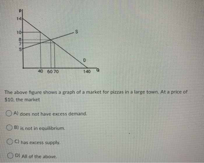 Solved 10 S 8 7 5 D 40 60 70 Q 140 The above figure shows a | Chegg.com