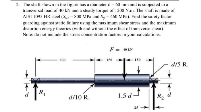 Solved 2. The shaft shown in the figure has a diameter d = | Chegg.com