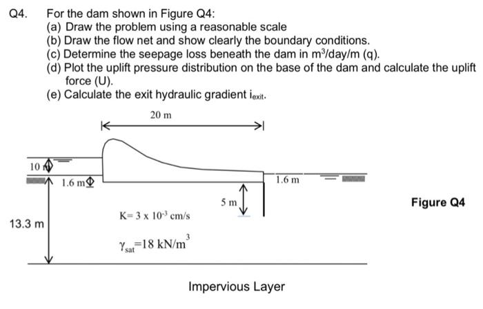 Solved Q4. For the dam shown in Figure Q4: (a) Draw the | Chegg.com