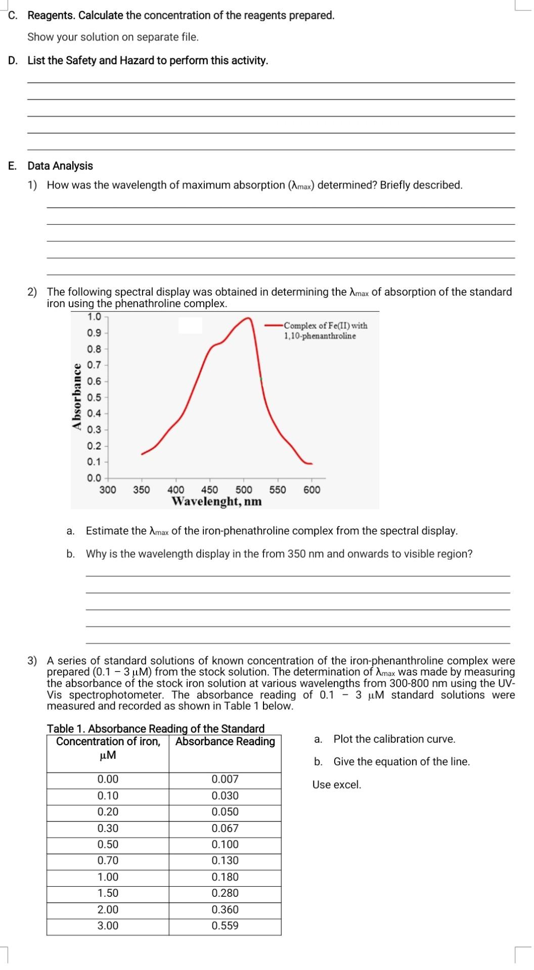 Solved Spectrophotometric Determination Of Total Iron Using | Chegg.com