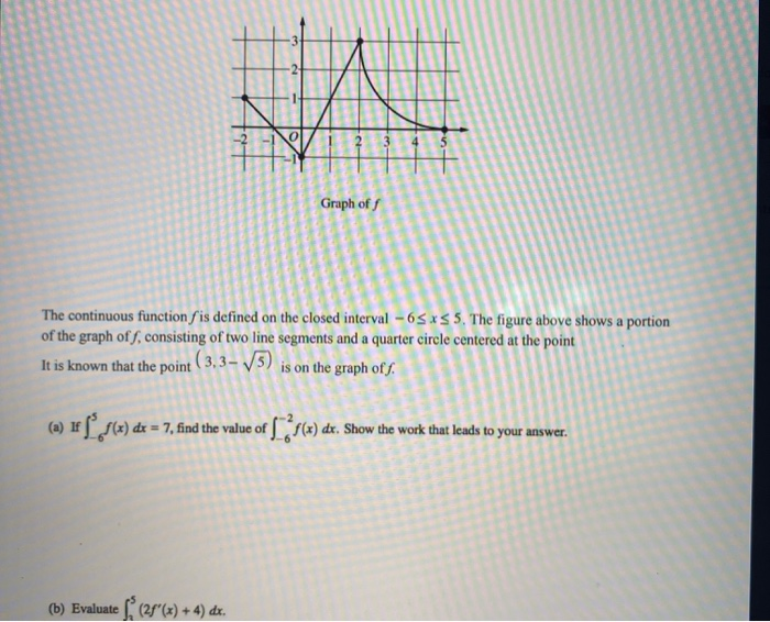 Solved I TTT LI al The continuous function fis defined on | Chegg.com