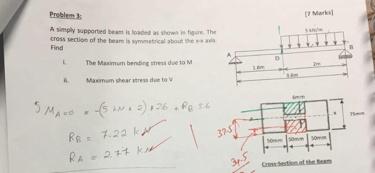 Solved A simply supported beam is loaded as shown in figure. | Chegg.com