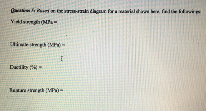 Solved Question 5: Based on the stress-strain diagram for a | Chegg.com