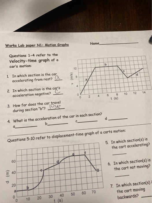 car acceleration graph