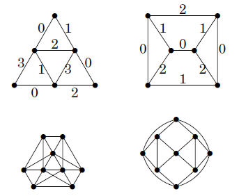 Chapter 7.1 Solutions | Introduction To Graph Theory 2nd Edition ...