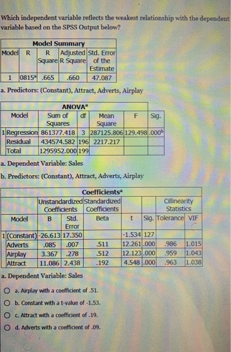 Based on the SPSS output below, what two variables | Chegg.com
