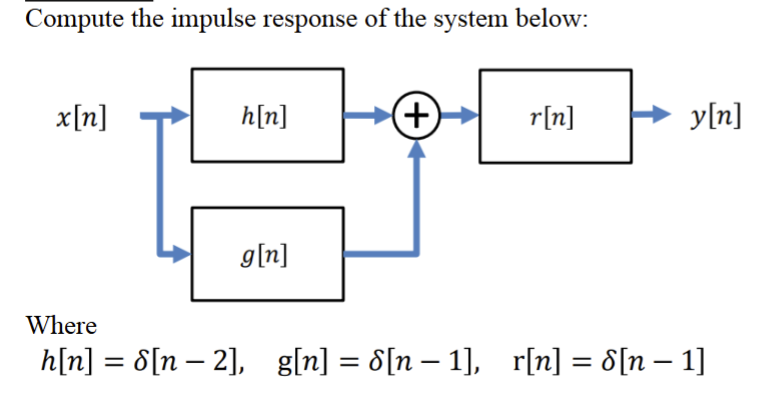 Solved Compute the impulse response of ﻿the system | Chegg.com
