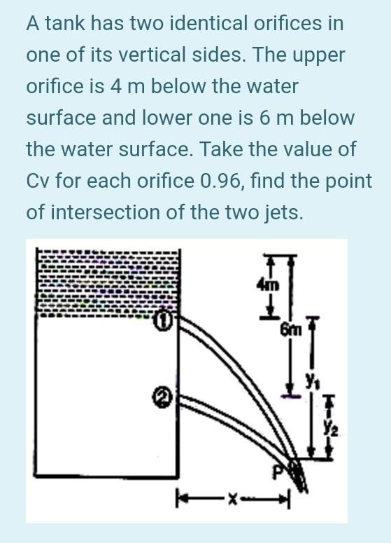 Solved A tank has two identical orifices in one of its