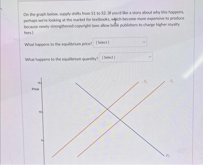 Solved On the graph below, supply shifts from S1 to S2. (If | Chegg.com