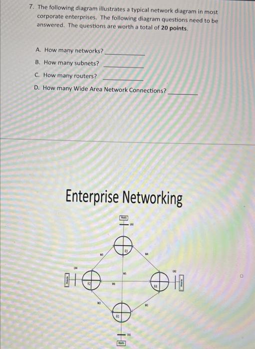 Solved 7. The following diagram illustrates a typical | Chegg.com