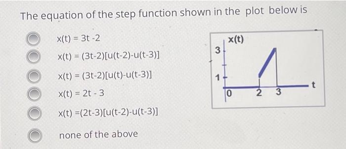 Solved The equation of the step function shown in the plot | Chegg.com