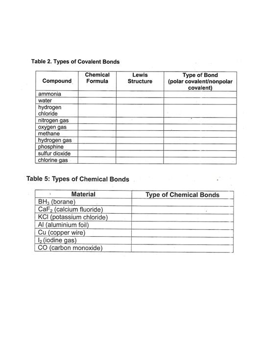 Solved Table 2. Types of Covalent Bonds Chemical Compound | Chegg.com