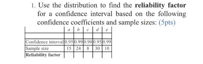 Solved 1. Use the distribution to find the reliability | Chegg.com