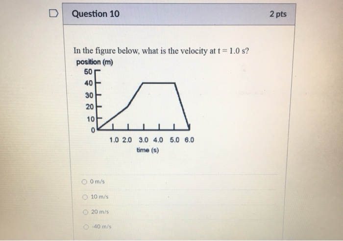 Solved Question 10 2 pts In the figure below, what is the | Chegg.com