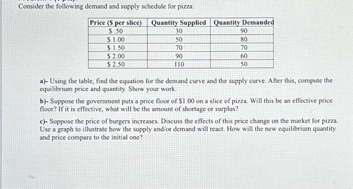 Solved Consider the following demand and supply schedule for | Chegg.com