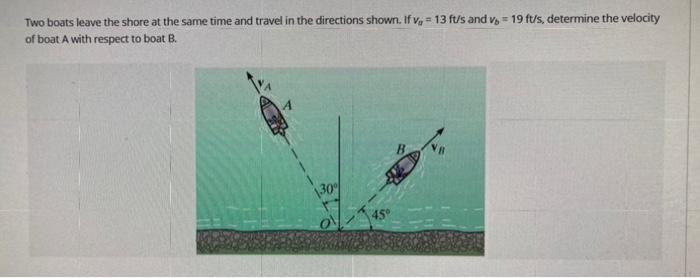 Solved Two boats leave the shore at the same time and travel | Chegg.com