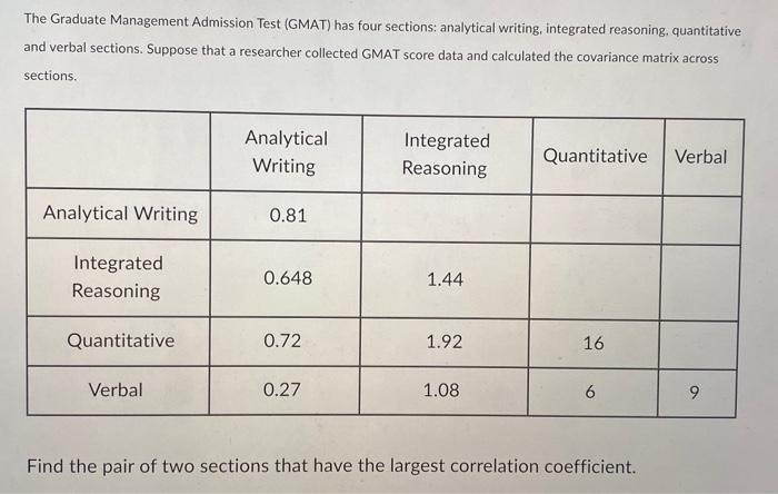 Solved The Graduate Management Admission Test (GMAT) has | Chegg.com
