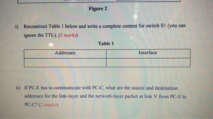 Solved (b) Consider the Figure 2 below. Some of the link are | Chegg.com